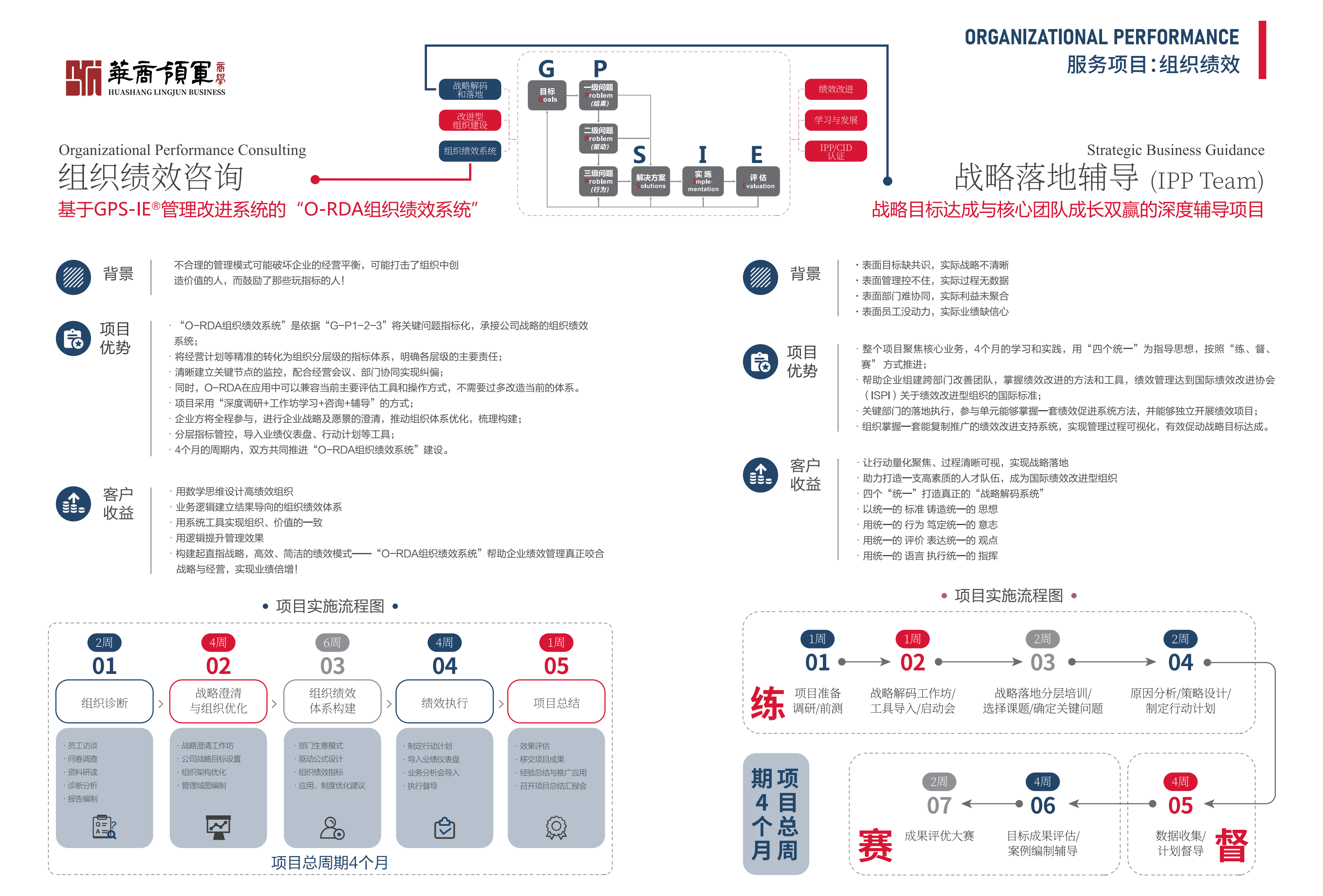 华商领军咨询项目介绍（2023.3.30更新）_09.png