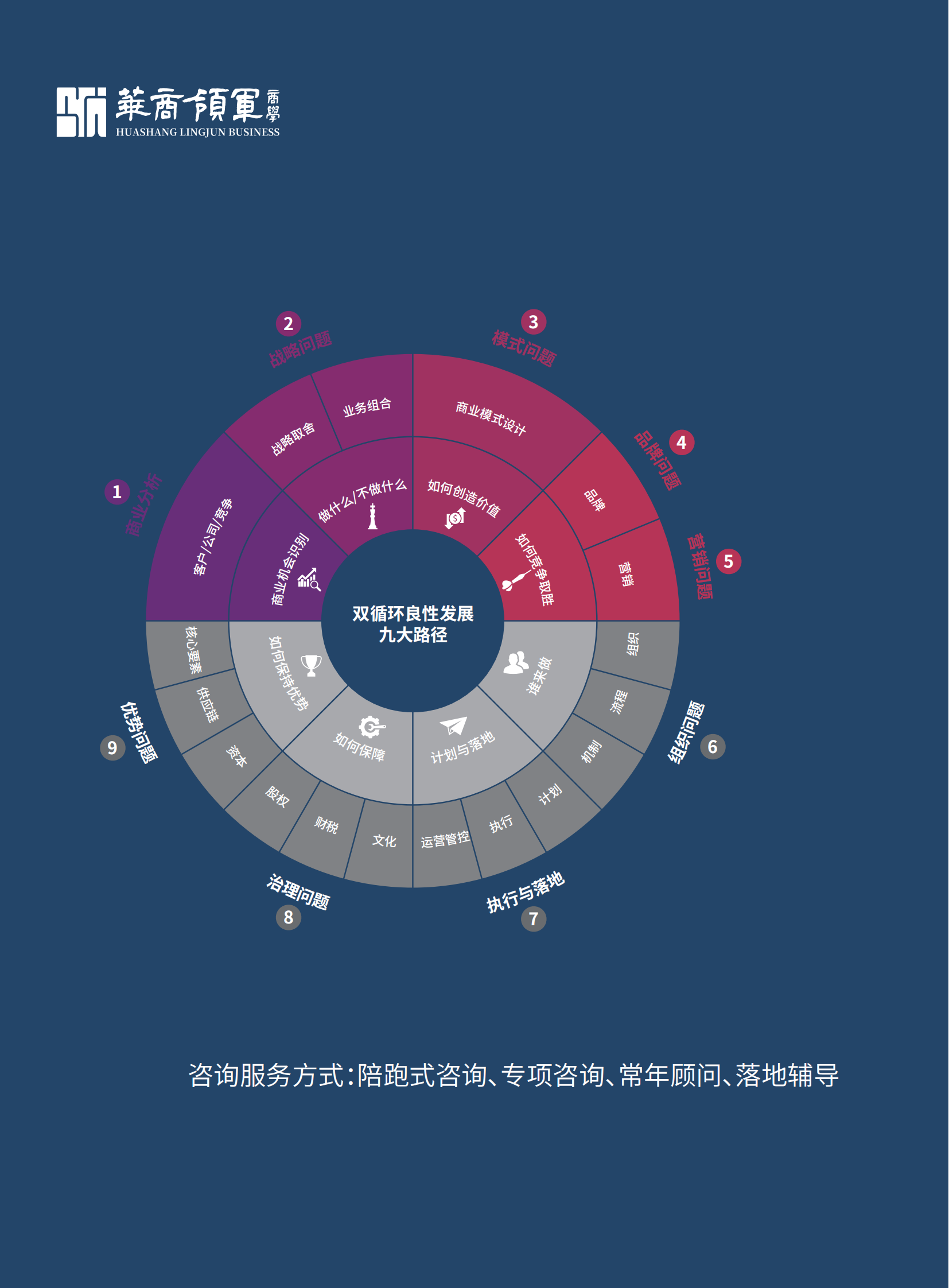 华商领军咨询项目介绍（2023.3.30更新）_02.png