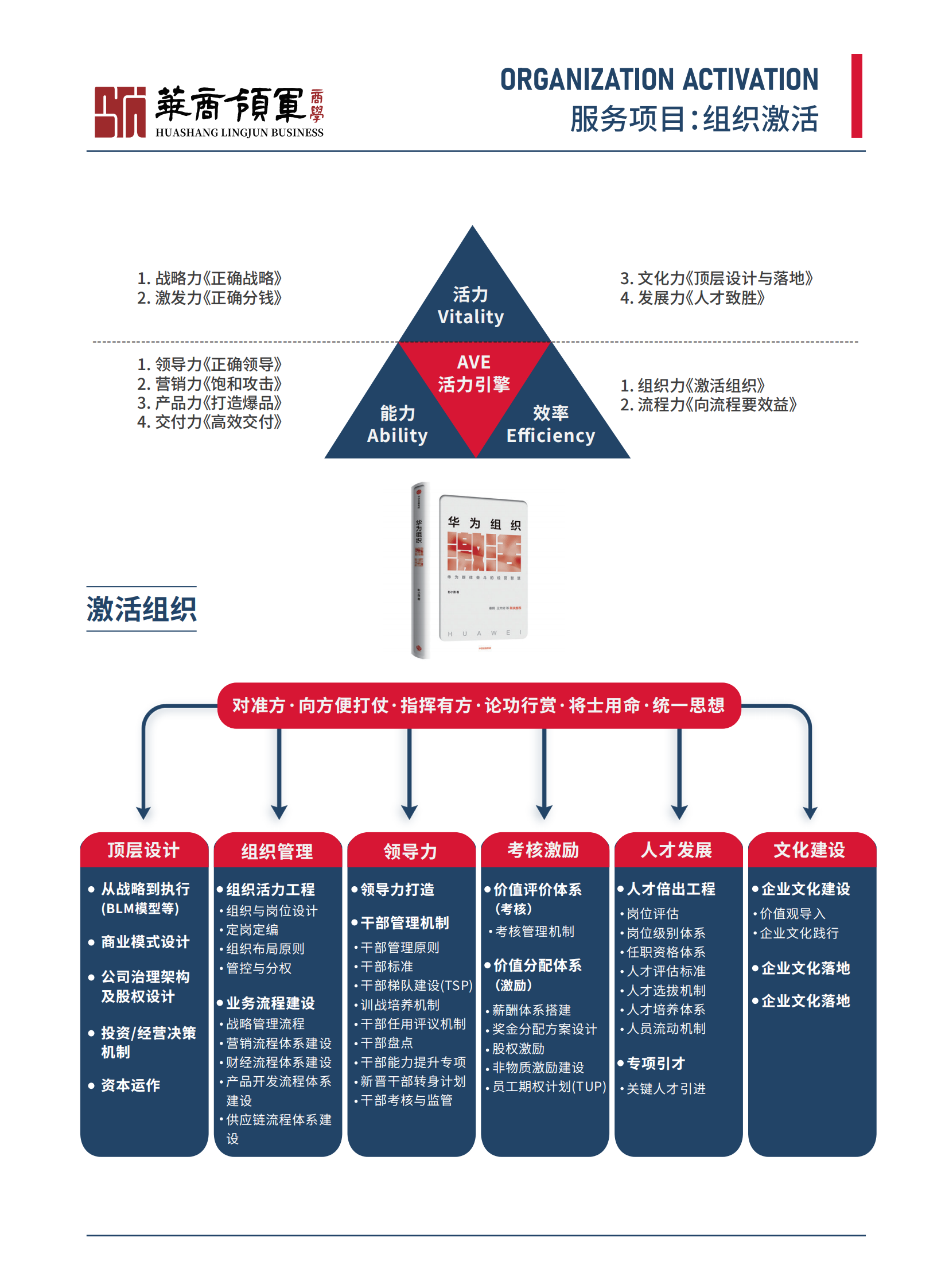 华商领军咨询项目介绍（2023.3.30更新）_16.png